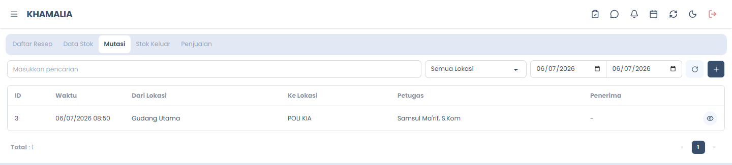 Daftar Riwayat Mutasi