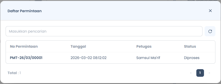 Referensi Daftar Permintaan