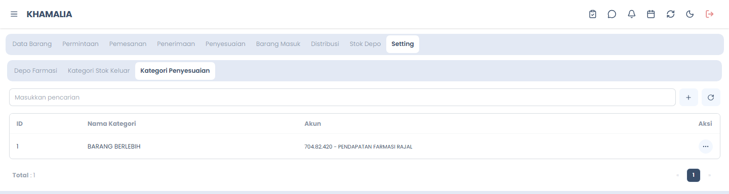 Sub-tab Kategori Penyesuaian