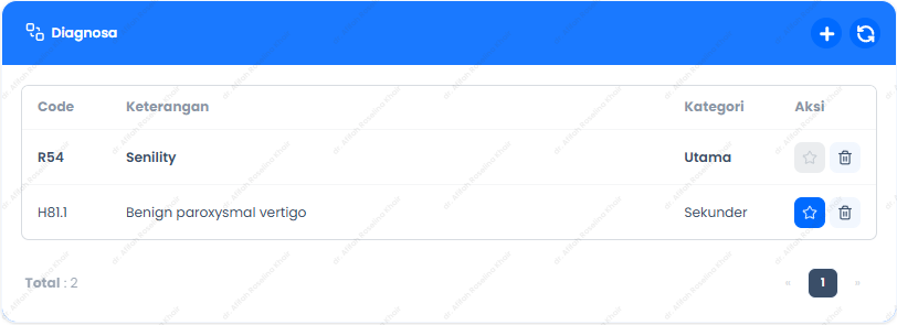 List Diagnosa