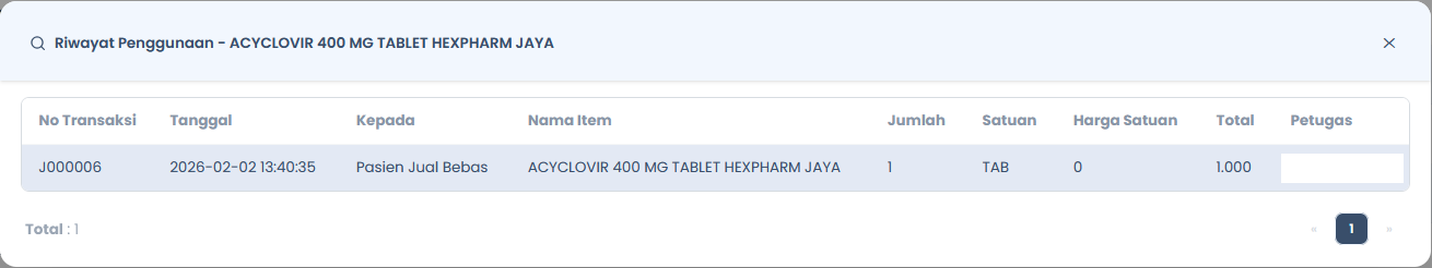 Riwayat Penggunaan per OBHP