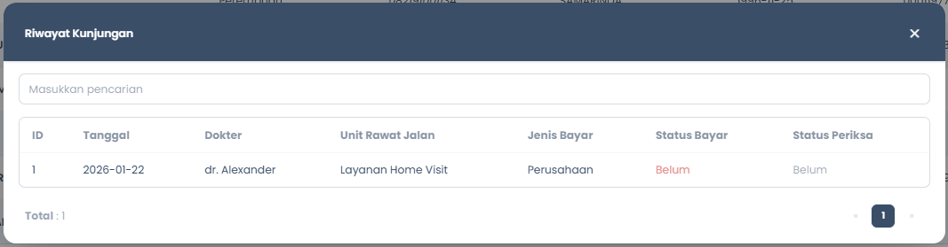 Tabel Riwayat Kunjungan